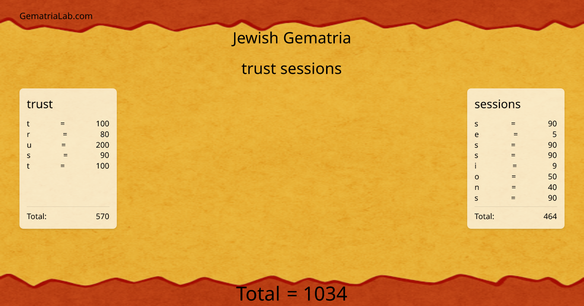 trust sessions in jewish Gematria